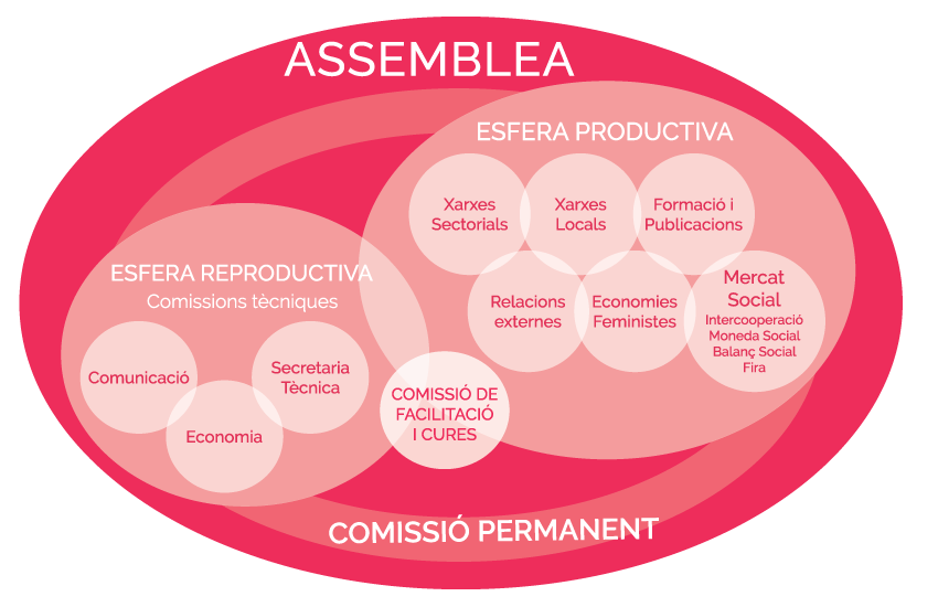 organigrama