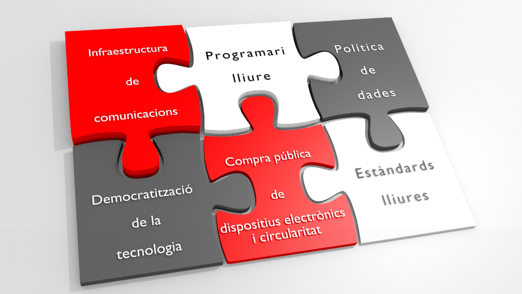 Apoderament digital