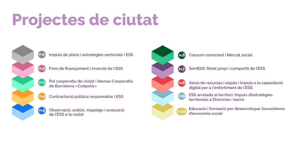 projectes ciutat