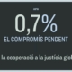 0,7: el compromís pendent