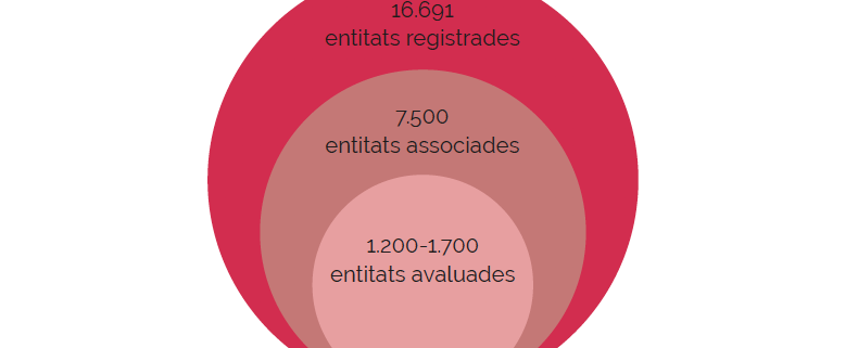 Informe mercat social 2022